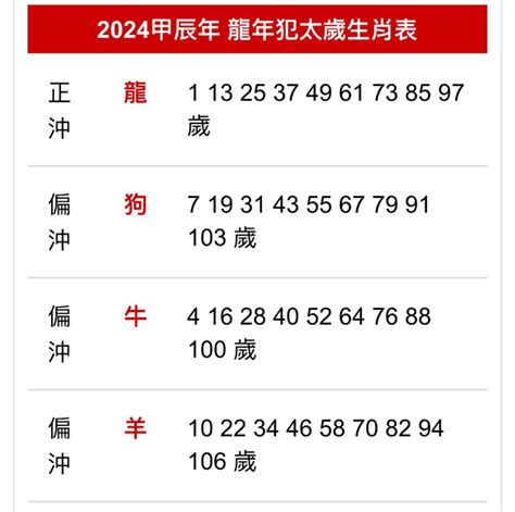 甲辰年好嗎|【2024甲辰龍年好運勢】4生肖犯太歲‧安太歲注意事。